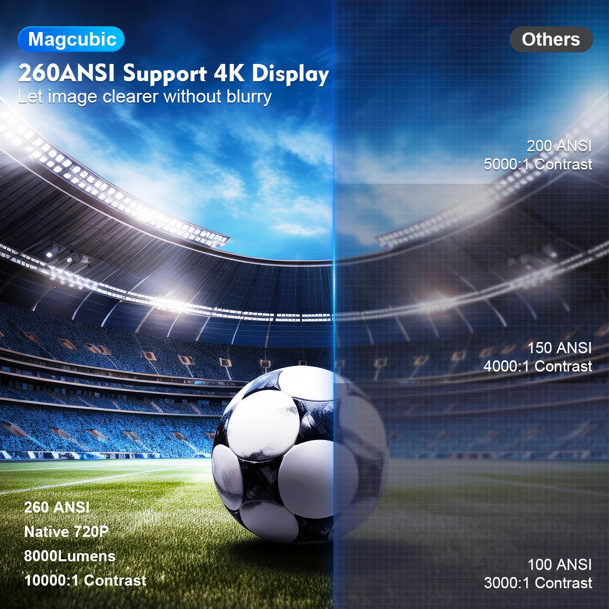 MavieExpress™ Magcubic Projector 4K